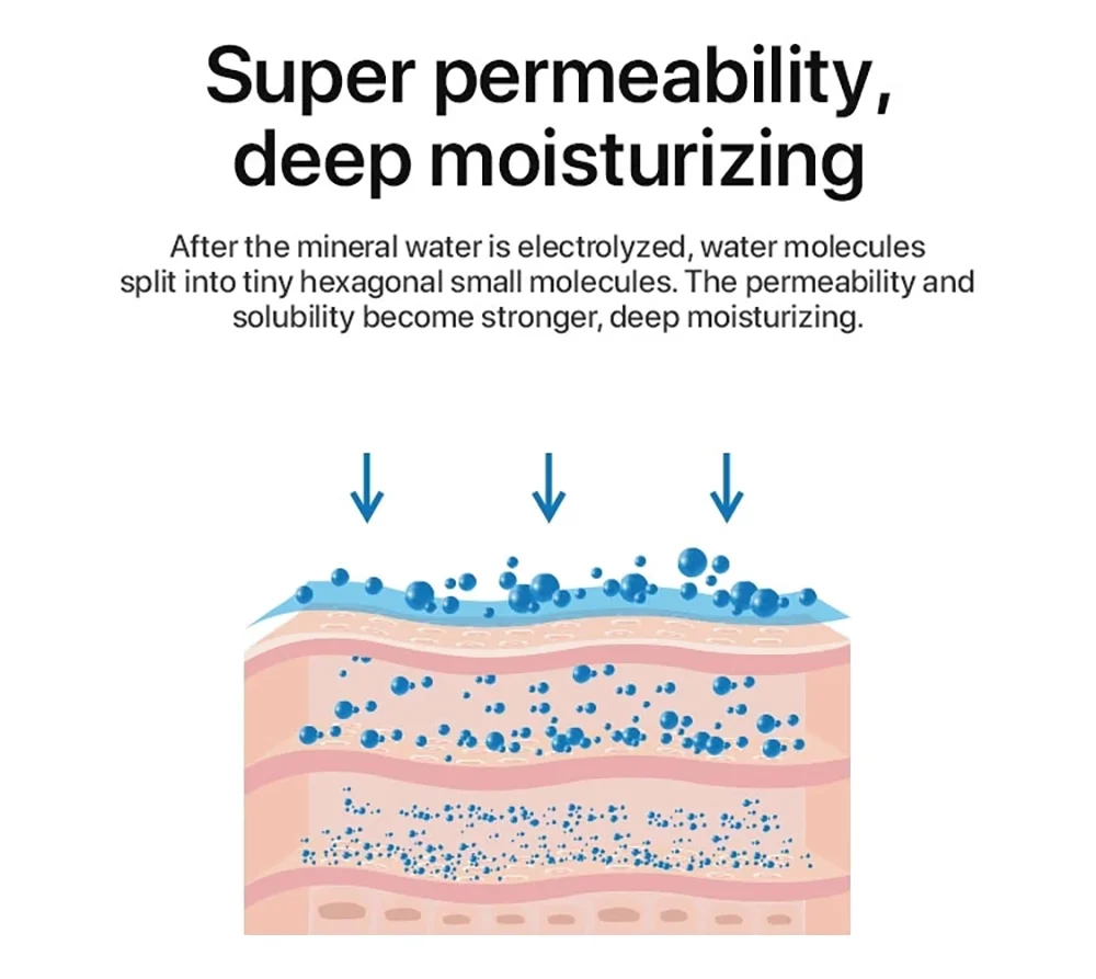 Hydrating Mineral Water Facial Mist Spray