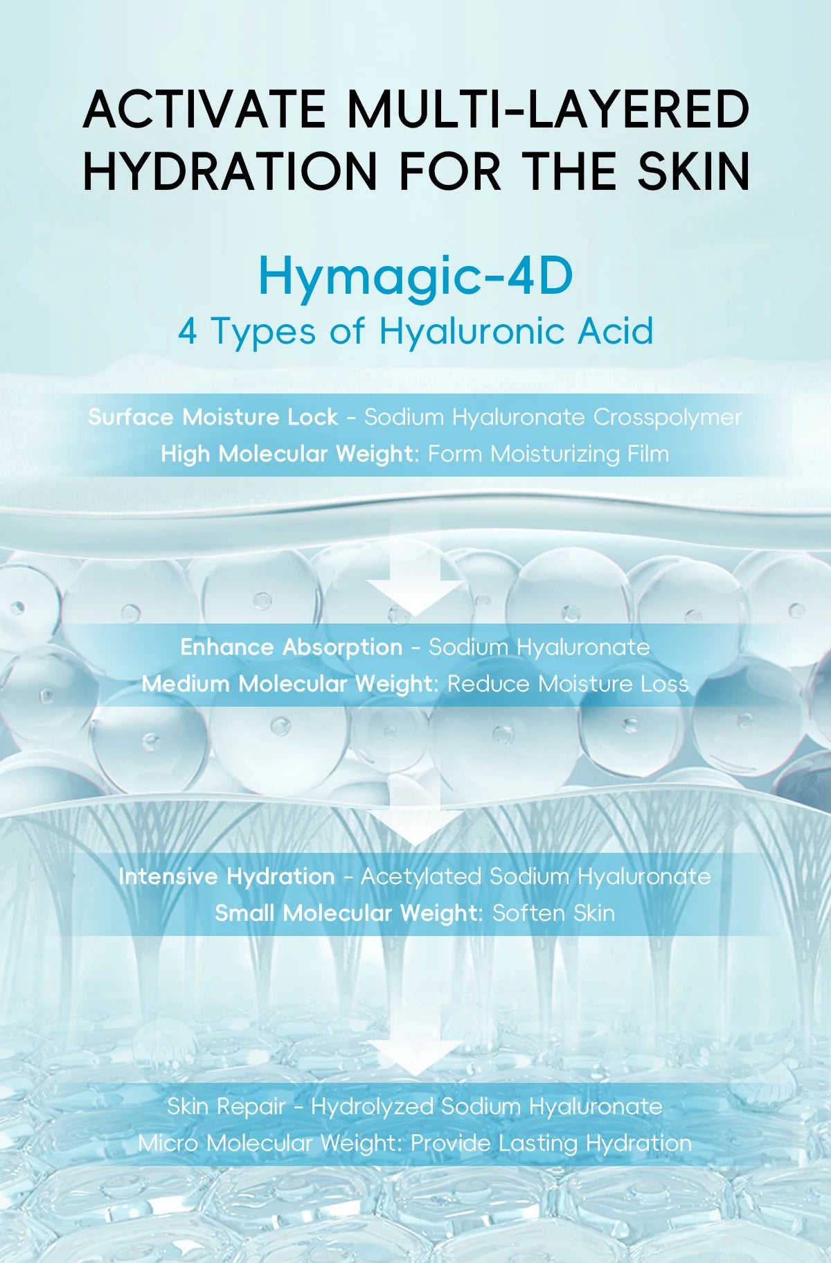 Deep Hydration Rescue Kit Wrinkle Smoothing Tightening Treatment Set