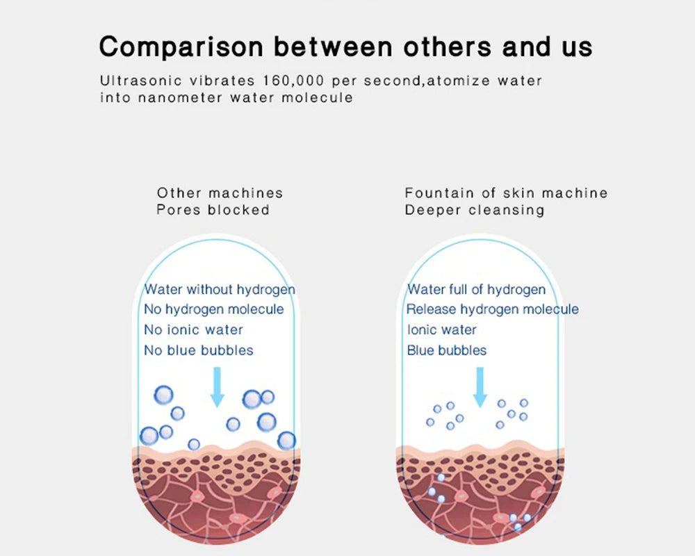 Hydrating Mineral Water Facial Mist Spray
