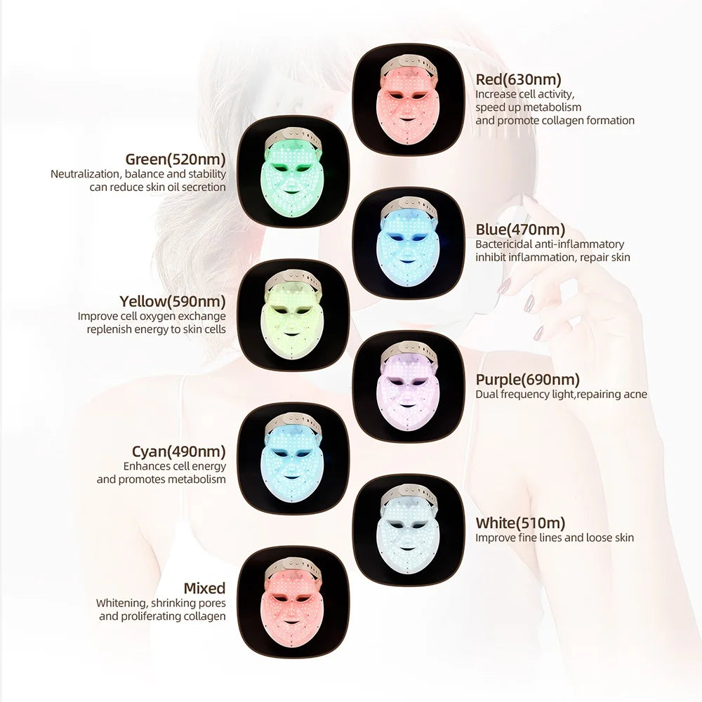 LED Face Mask Facial Skin Rejuvenation Repair Anti-Aging Anti-Wrinkle