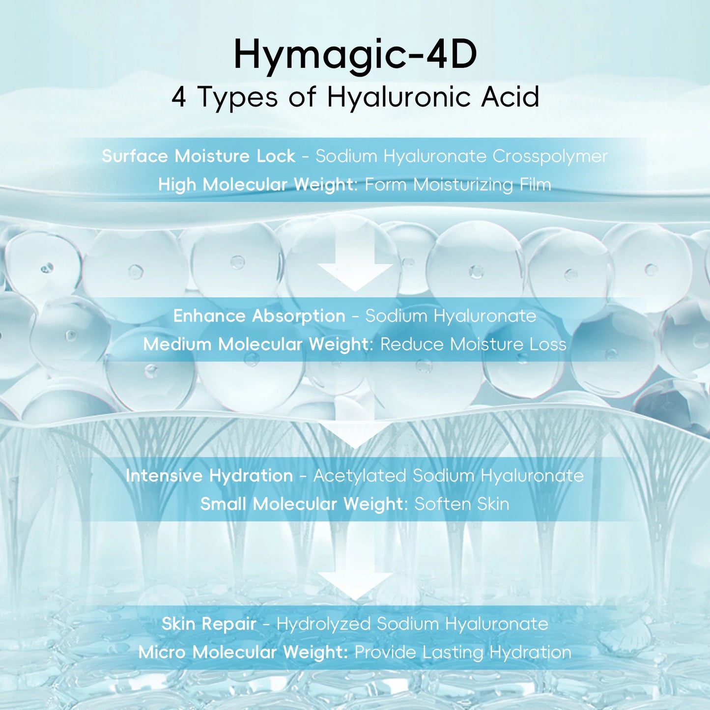 Deep Hydration Rescue Kit Wrinkle Smoothing Tightening Treatment Set